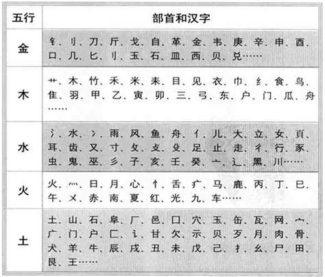 丰字五行|【丰】字简体/繁体/康熙字典【笔画】【五行】【释义】对照表